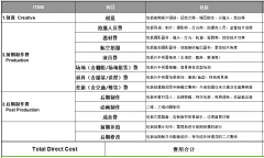 【干貨】必看的企業(yè)微電影制作報(bào)價(jià)與流程！