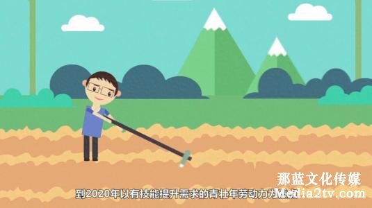 二維動畫