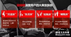 創(chuàng)意短視頻的高流量從何而來？