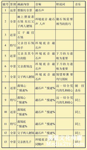 紀(jì)錄片部落-高清紀(jì)錄片下載:紀(jì)錄片《第三極》的人文化創(chuàng)作方式探究