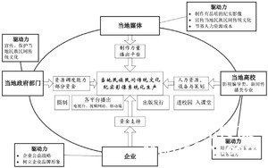 紀(jì)錄片部落-高清紀(jì)錄片下載:基于地方高校參與的民族民間傳統(tǒng)文化紀(jì)實影像生產(chǎn)模式分析