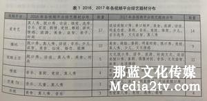紀錄片部落-高清紀錄片下載:愛奇藝自制欄目創(chuàng)新方式探究