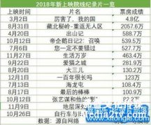 什么樣的紀(jì)錄片適合大銀幕？| 2018年度紀(jì)錄片不