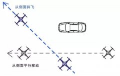 這些運(yùn)動(dòng)鏡頭拍攝方法，讓你的航拍故事更有情