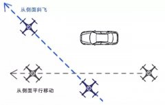 航拍怎么可能是隨便飛呢！