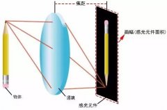 記住，你買的不是無人機(jī)，而是一臺(tái)會(huì)飛的相機(jī)