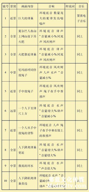 紀(jì)錄片部落-高清紀(jì)錄片下載:紀(jì)錄片《第三極》的人文化創(chuàng)作方式探究